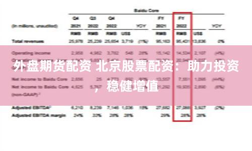 外盘期货配资 北京股票配资：助力投资，稳健增值