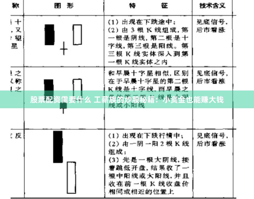 股票配资需要什么 工薪族的炒股秘籍：小资金也能赚大钱