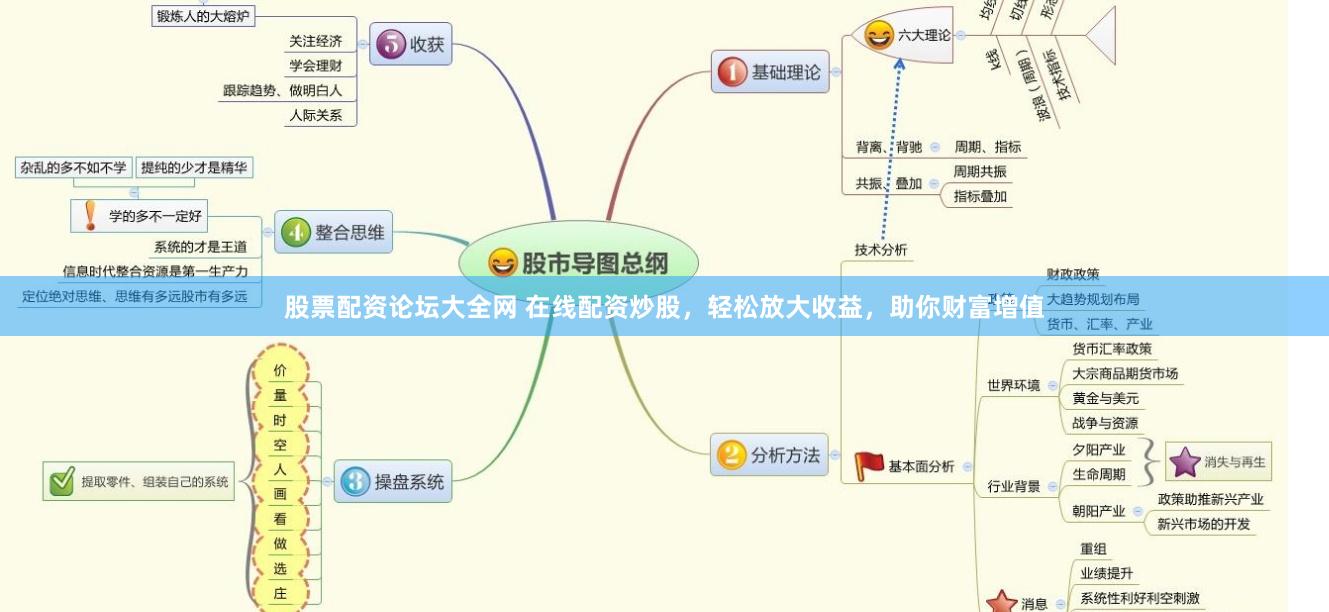 股票配资论坛大全网 在线配资炒股，轻松放大收益，助你财富增值