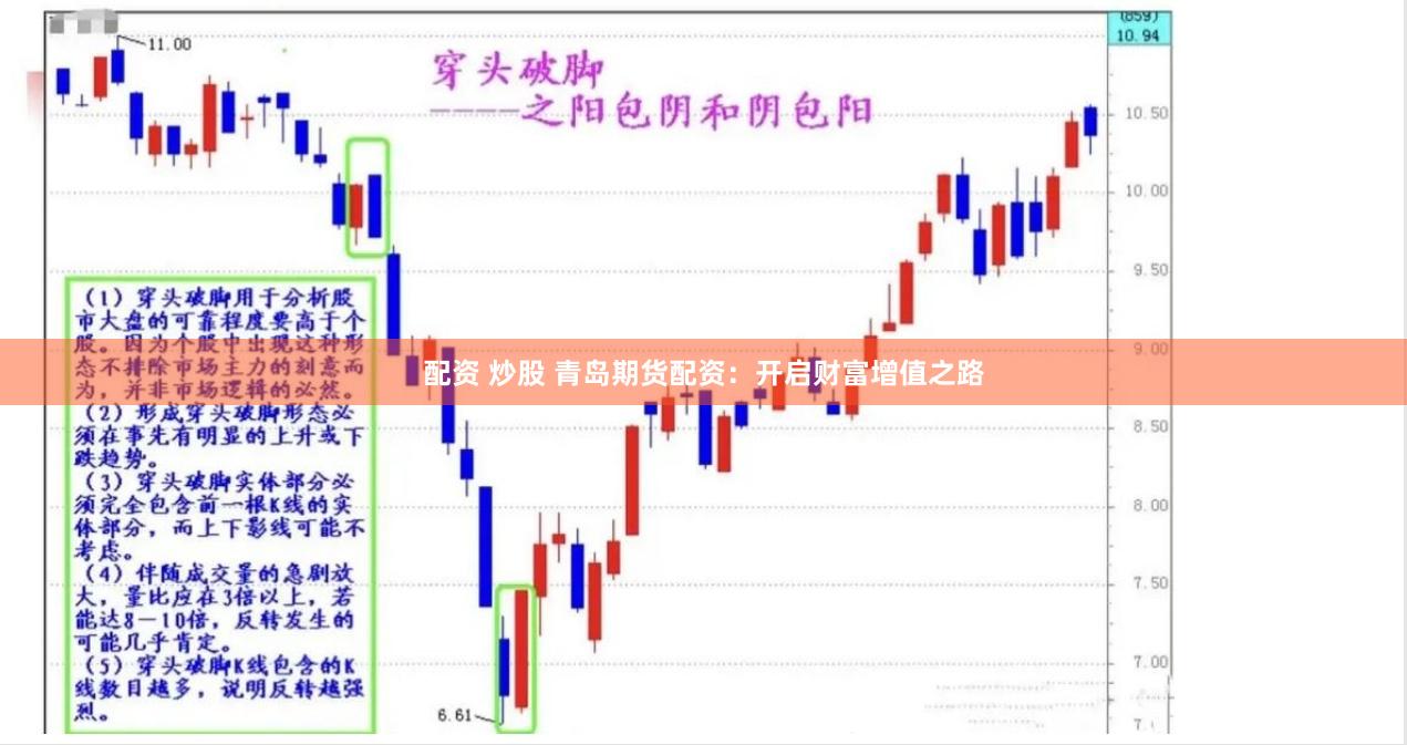 配资 炒股 青岛期货配资：开启财富增值之路