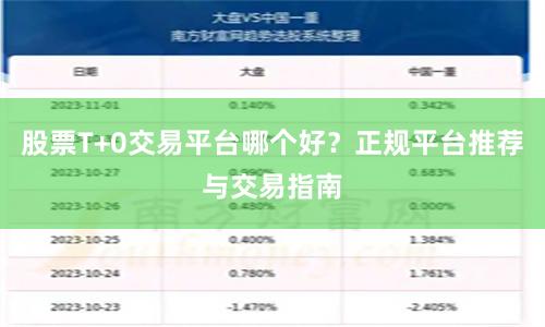 股票T+0交易平台哪个好？正规平台推荐与交易指南