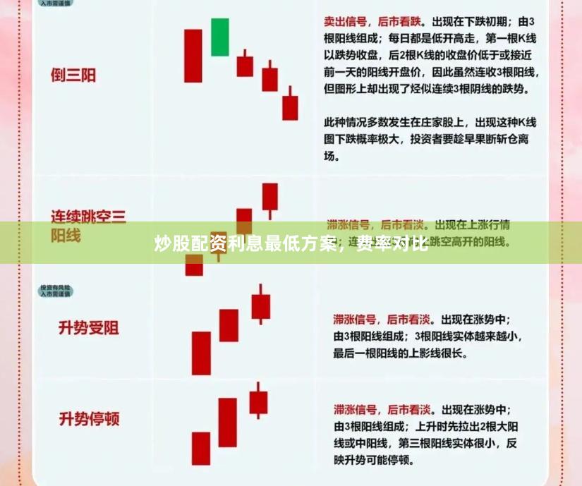 炒股配资利息最低方案,费率对比