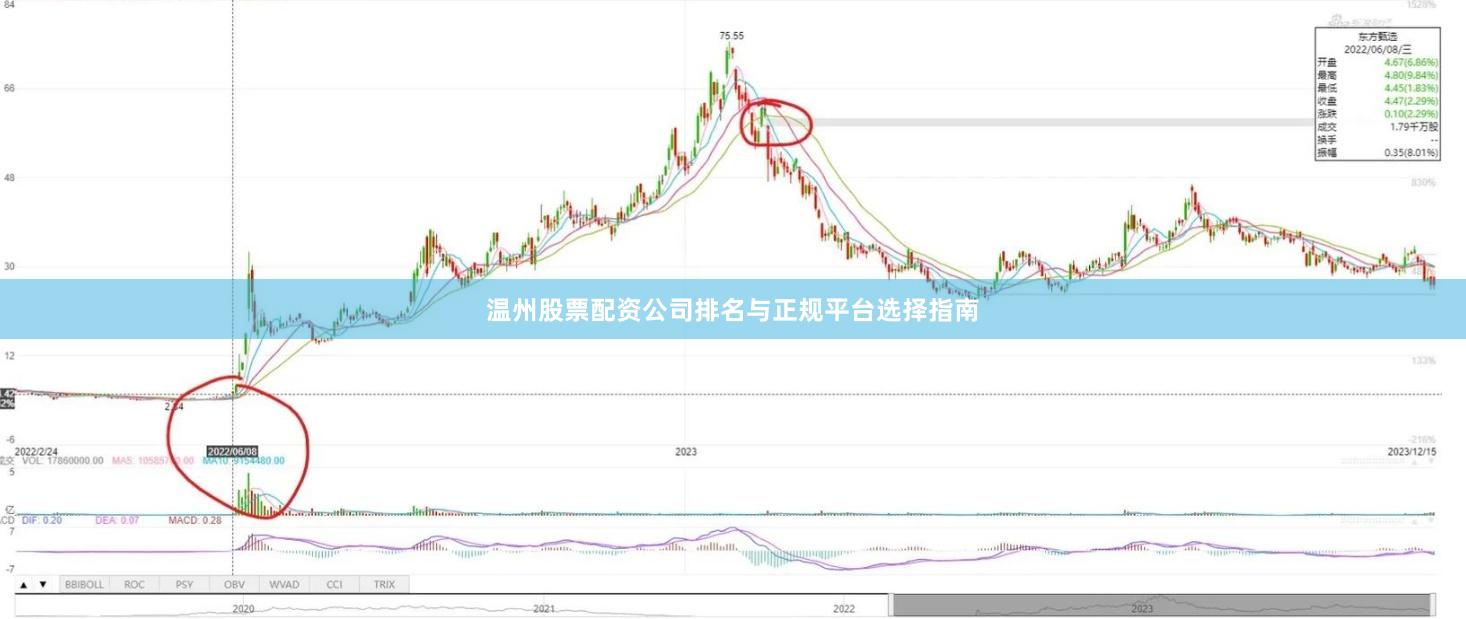 温州股票配资公司排名与正规平台选择指南