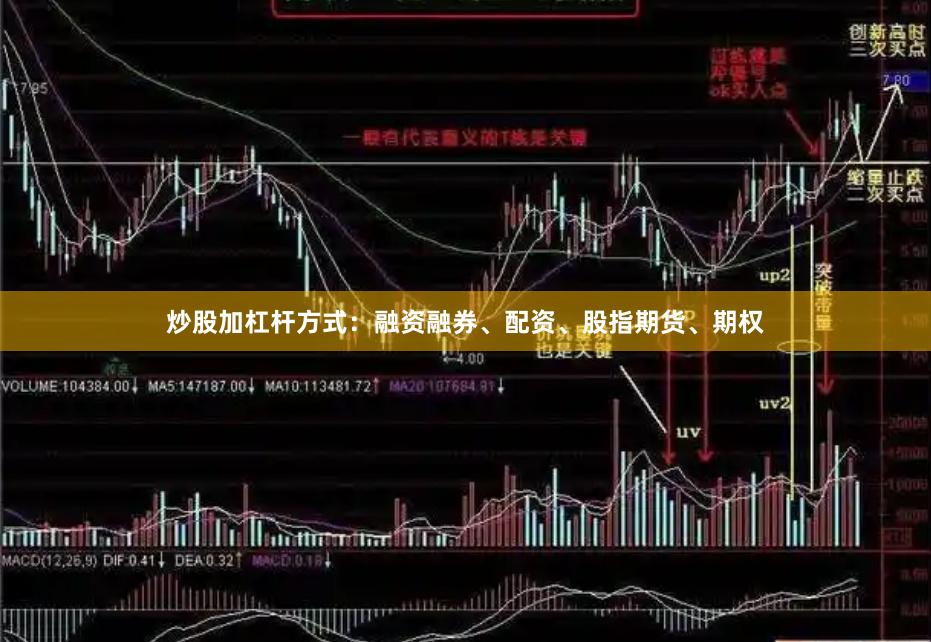 炒股加杠杆方式：融资融券、配资、股指期货、期权