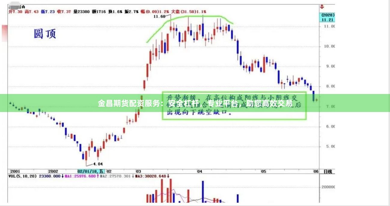 金昌期货配资服务：安全杠杆，专业平台，助您高效交易